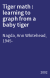 Tiger math : learning to graph from a baby tiger