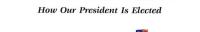 America Votes How Our President is Elected